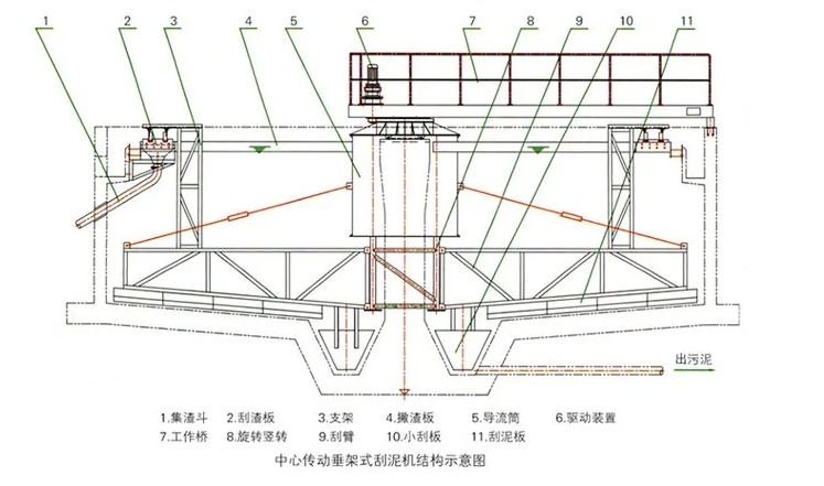 微波真空浓缩机